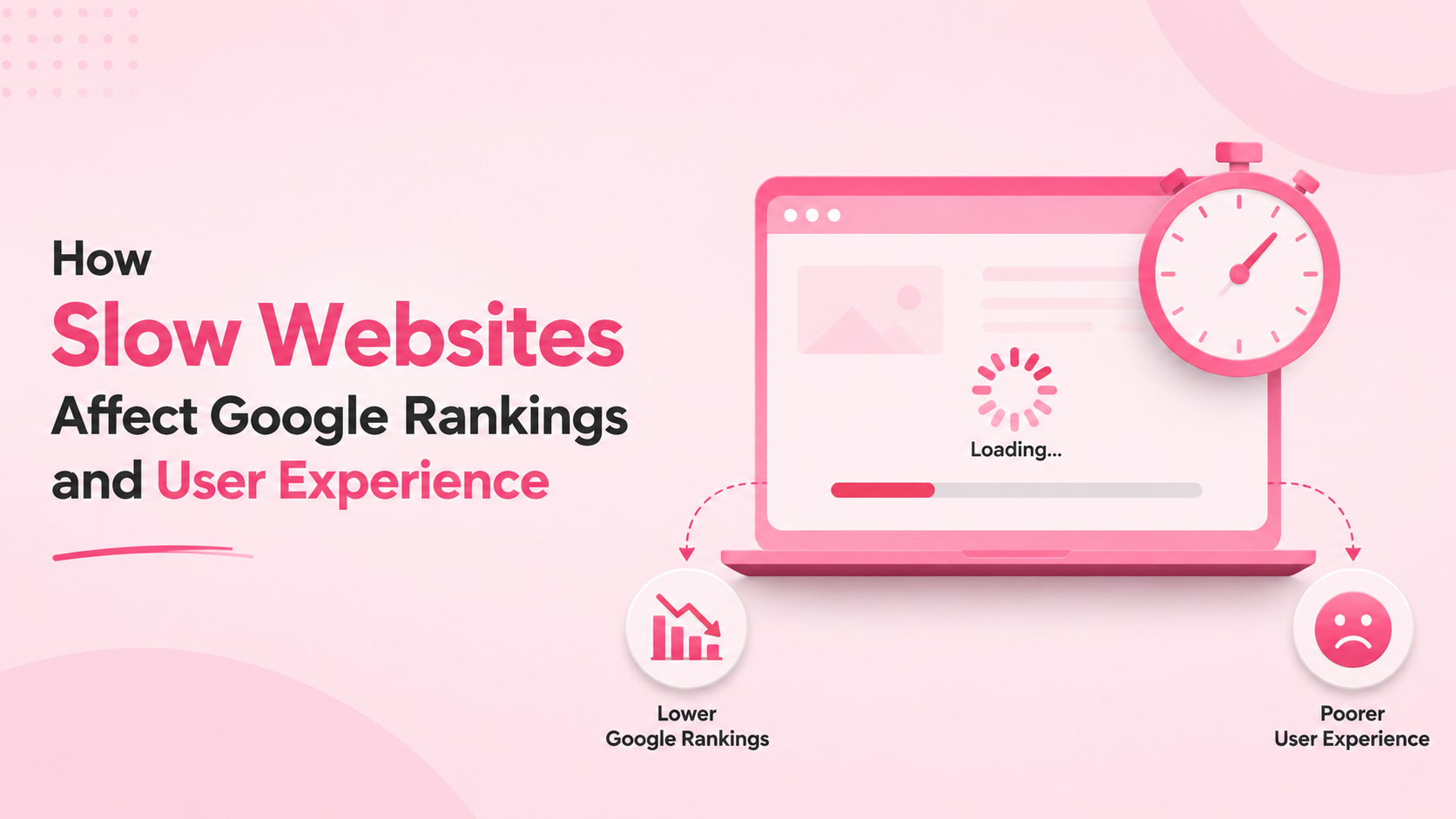 How Slow Websites Affect Google Rankings and User Experience