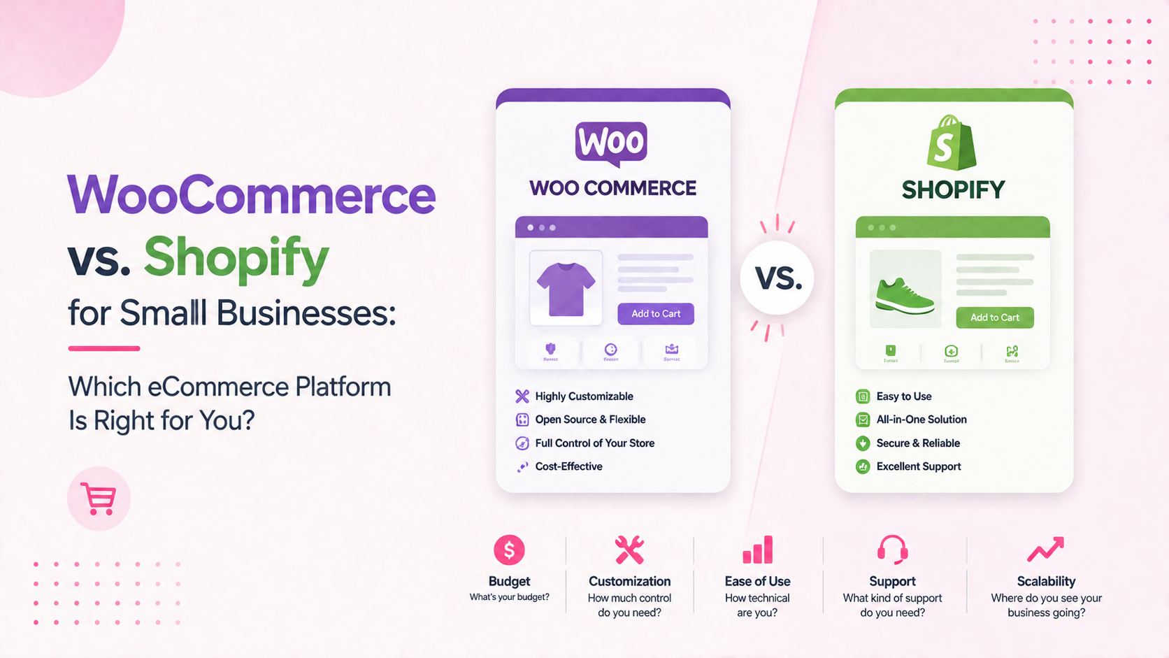 WooCommerce vs. Shopify for Small Businesses: Which eCommerce Platform Is Right for You?